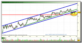 inditex-grafico-diario-tiempo-real-22-02-2010