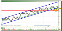 inditex-grafico-diario-tiempo-real-22-02-2010