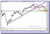 mapfre-grafico-diario-08-02-2010