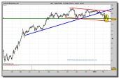 ohl-grafico-diario-15-02-2010