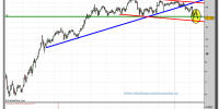 ohl-grafico-diario-15-02-2010