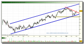 prosegur-grafico-diario-tiempo-real-26-02-2010