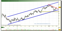 prosegur-grafico-diario-tiempo-real-26-02-2010