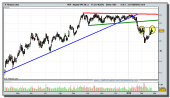 repsol-cfd-grafico-diario-tiempo-real-23-02-2010