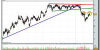 repsol-cfd-grafico-diario-tiempo-real-23-02-2010