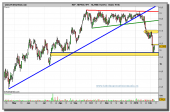 repsol-grafico-diario-09-02-2010