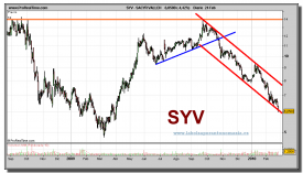 sacyr-vallehermoso-grafico-diario-24-02-2010