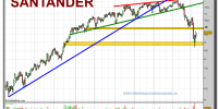 santander-grafico-diario-09-02-2010