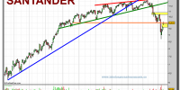 santander-grafico-diario-10-02-2010