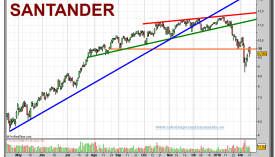 santander-grafico-diario-11-02-2010