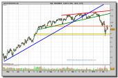 santander-grafico-diario-12-02-2010