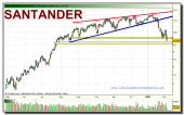 santander-grafico-diario-tiempo-real-04-02-2010