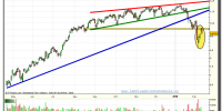 santander-grafico-diario-tiempo-real-11-02-2010