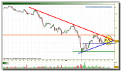 santander-grafico-intradia-tiempo-real-16-02-2010