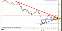 santander-grafico-intradia-tiempo-real-16-02-2010