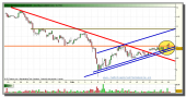 santander-grafico-intradia-tiempo-real-22-02-2010