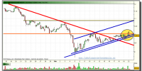 santander-grafico-intradia-tiempo-real-22-02-2010