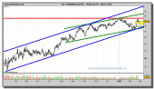 schneider-electric-grafico-diario-24-02-2010