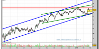 schneider-electric-grafico-diario-24-02-2010