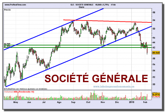 societe-generale-grafico-diario-04-02-2010