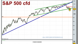 sp-500-cfd-grafico-diario-tiempo-real-10-02-2010