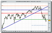 sp-500-futuro-grafico-intradia-tiempo-real-01-02-2010