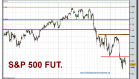 sp-500-futuro-grafico-intradiario-08-02-2010
