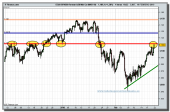 sp-500-futuro-tiempo-real-grafico-intradia-19-02-2010