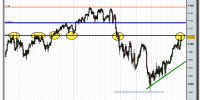 sp-500-futuro-tiempo-real-grafico-intradia-19-02-2010