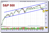 sp-500-index-grafico-diario-05-02-2010