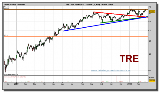 tecnicas-reunidas-grafico-diario-24-02-2010
