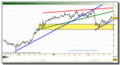 telecinco-grafico-intradia-18-02-2010