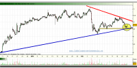 telecinco-grafico-intradia-tiempo-real-25-02-2010