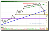 telefonica-grafico-diario-tiempo-real-05-02-2010