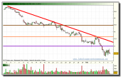 telefonica-grafico-intradia-tiempo-real-08-02-2010