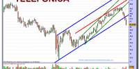 telefonica-grafico-semanal-05-02-2010