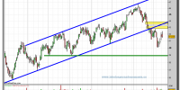 total-grafico-diario-12-02-2010