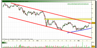 abengoa-grafico-intradia-tiempo-real-08-marzo-2010