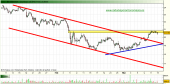 abengoa-grafico-intradia-tiempo-real-15-marzo-2010