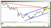 abengoa-grafico-intradiario-26-marzo-2010