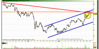 abengoa-grafico-intradiario-26-marzo-2010