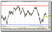 acerinox-grafico-diario-22-marzo-2010