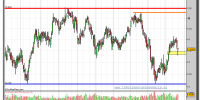 acerinox-grafico-diario-22-marzo-2010