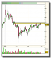 acs-grafico-diario-30-marzo-2010