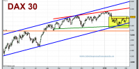 alemania-30-cfd-grafico-diario-03-marzo-2010