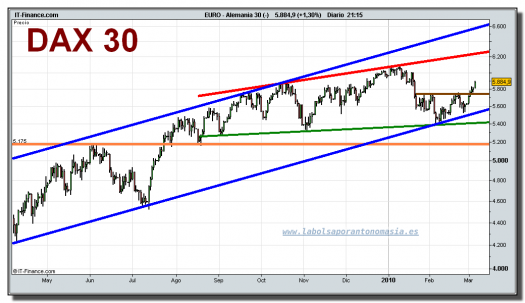 alemania-30-cfd-grafico-diario-05-03-2010