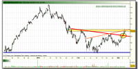 arcelor-mittal-grafico-intradia-tiempo-real-04-marzo-2010