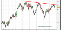 aud-usd-grafico-diario-tiempo-real-24-marzo-2010