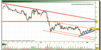 banco-popular-grafico-intradia-tiempo-real-03-marzo-2010