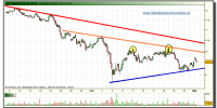 banco-santander-tiempo-real-01-marzo-2010